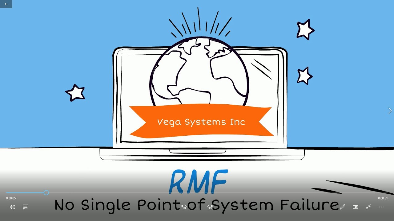 No Single Point of System Failure