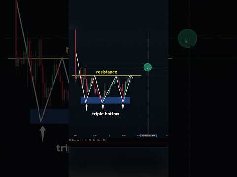 First learn to trade,then practically use the your methods part 05💸 #mcmanalysis #shorts #mcmtrading