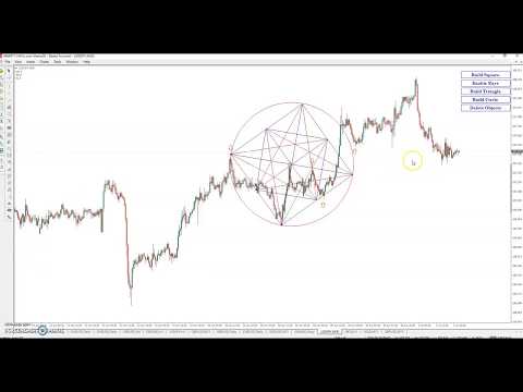 Naveen's Square Triangles and Circle Trading on UsdJpy  MT4 & MT5 Geometry Tools..
