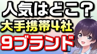 携帯大手4社シェア・満足度調査をチェック！（2023年2月版）