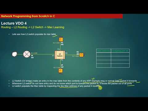 How L2 Switch Works - Concept