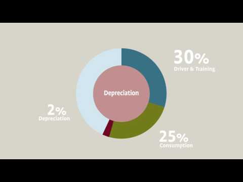 Bucher CityCat 5006 - TCO (Total cost of ownership)