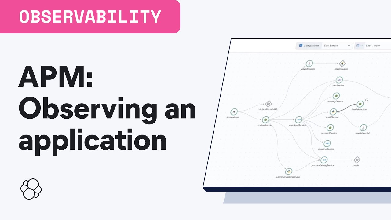 Elastic Observability APM: Observing an application