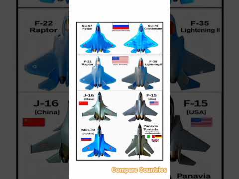 Top Military Fighter Jets: Su-57, Su-75, F-22, F-35, J-16, F-15, MiG-31, Panavia TornadoComparison,