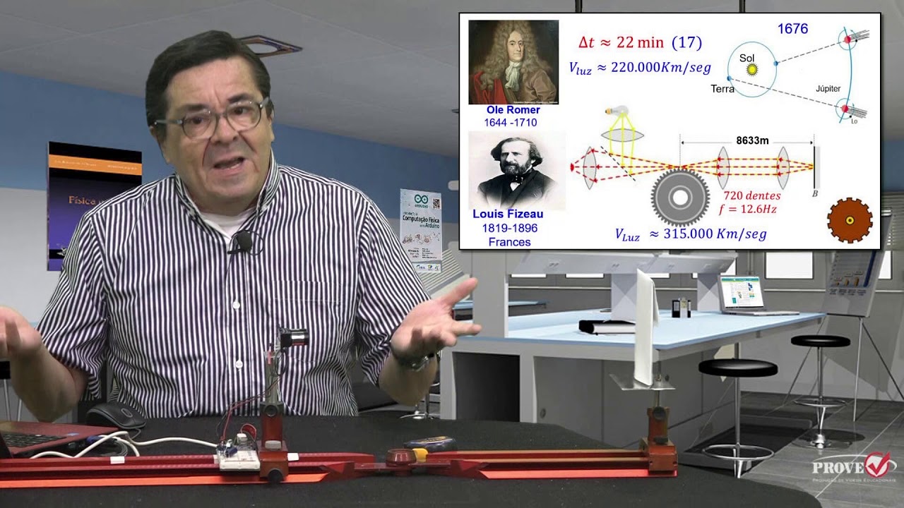 Medindo a Velocidade da Luz