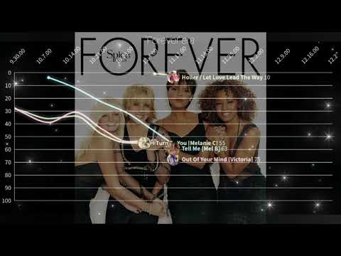 Spice Girls (+ Solo Careers) | UK Singles Chart [1996 - 2013]
