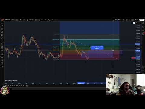 CKB Nervos Network: Waiting for a Breakout? #shorts