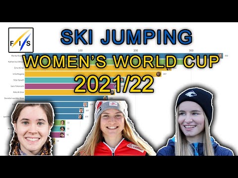 TOP 15 PUCHARU ŚWIATA KOBIET w SKOKACH 2021/2022 | Bar Chart Race