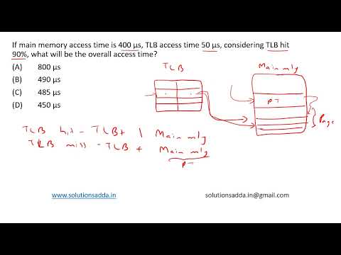NIC-NIELIT SC-B 2020 | OS | TLB | HIT | MISS | SOLUTIONS ADDA | NIC TEST SERIES | EXP. BY ISRO AIR-1