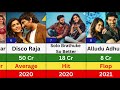 Nabha Natesh Box Office Collection Hits And Flops Movies List