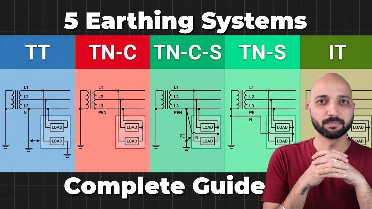 Earthing Systems Explained: TT, TN-S, TN-C, TN-C-S & IT (Complete Guide)