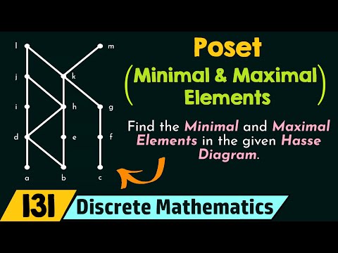 Introduction to Discrete Mathematics