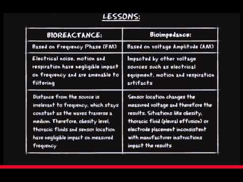 NICOM - How does it work?