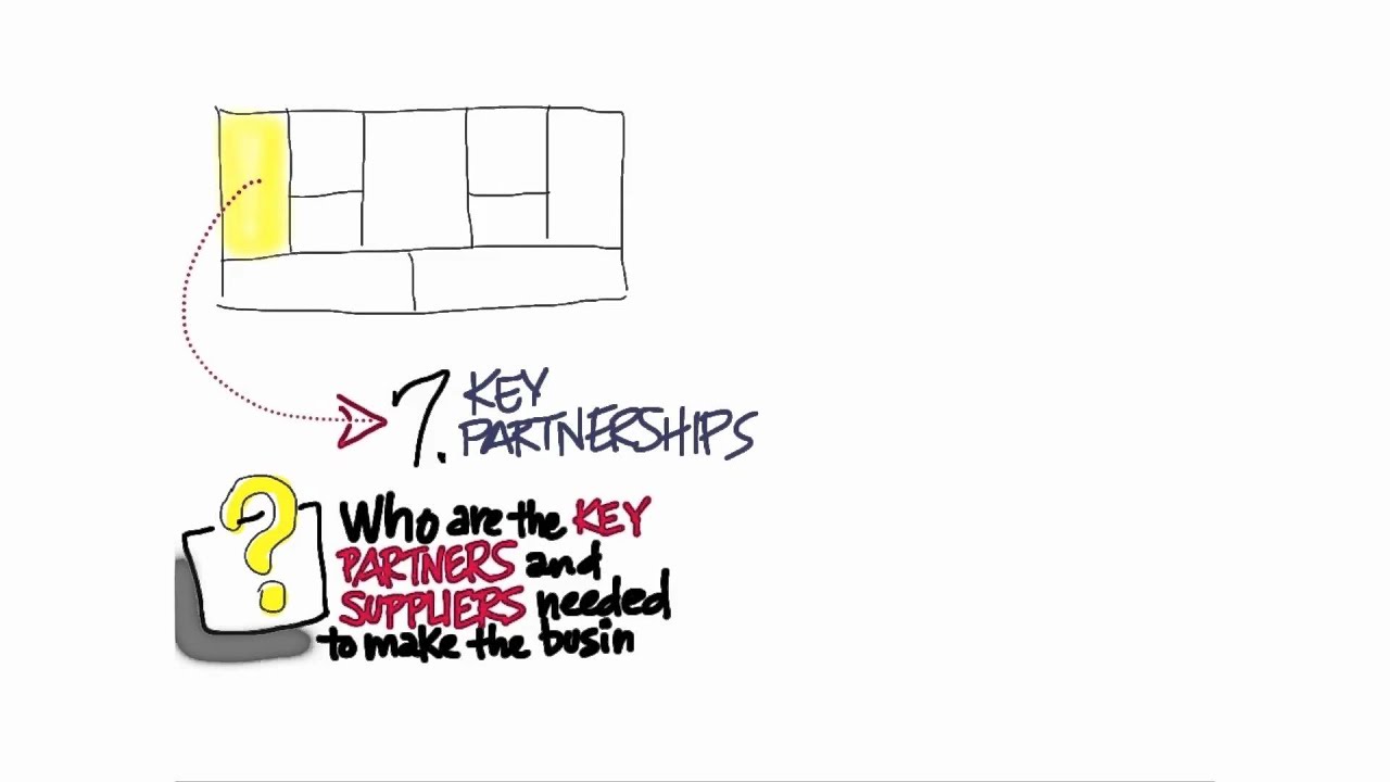 Partnerships - How to Build a Startup