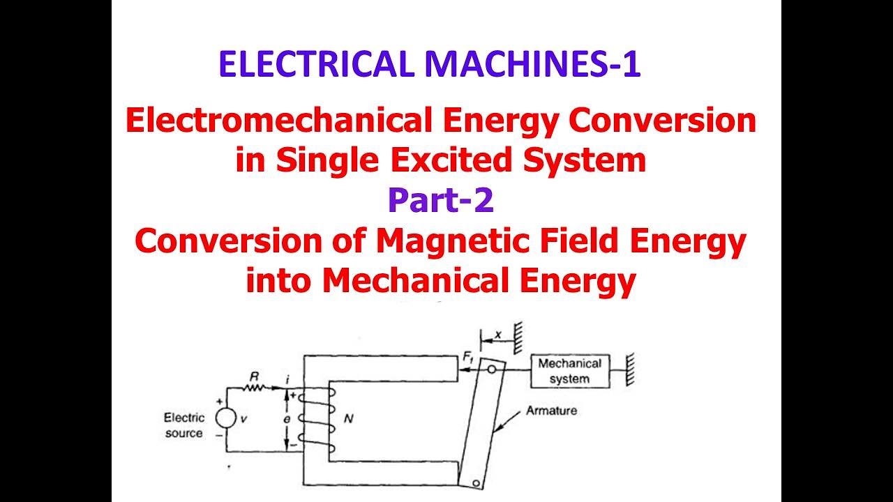 Part 2-Electromechanical Energy Conversion | Magnetic Field Energy into Mechanical Energy