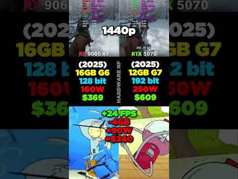 RX 9060 XT 16GB VS RTX 5070 12GB #shorts #pcgaming #pc #graphicscard #gpu #gaming #comparison