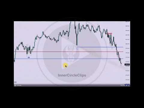 Balanced Price Ranges - Repricing vs. Rebalancing