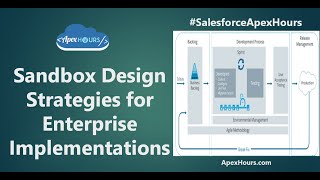 Sandbox Design Strategies for Enterprise Implementations