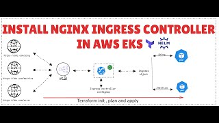Download the video "Kubernetes Playlist | Lesson 2: Install NGINX Ingress Controller in AWS EKS"