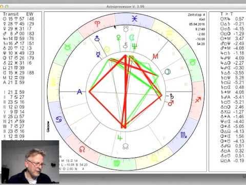 Tageshoroskop Dienstag 5. April 2016
