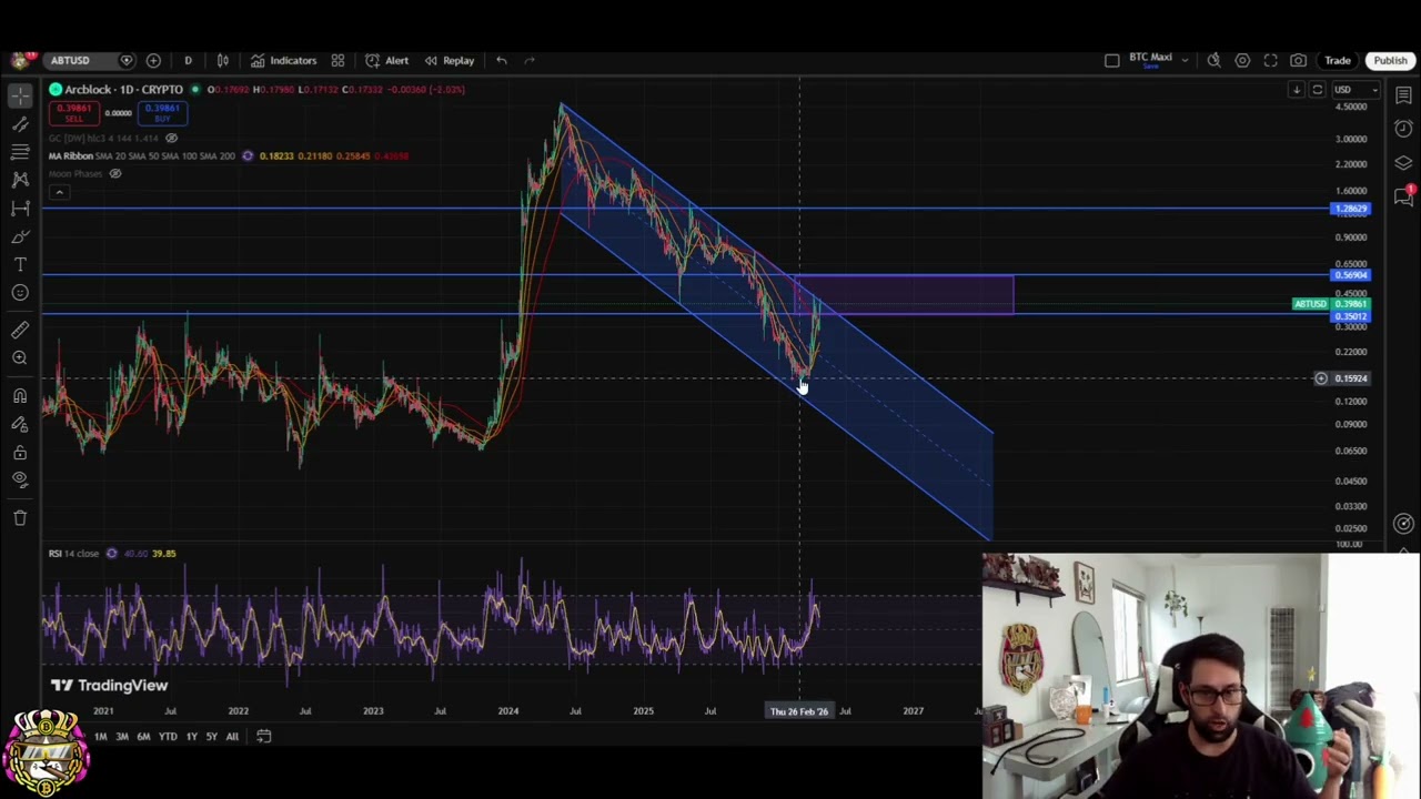 ArcBlock ABT LIVE: Support, Reversal, and Resistance Levels Explained