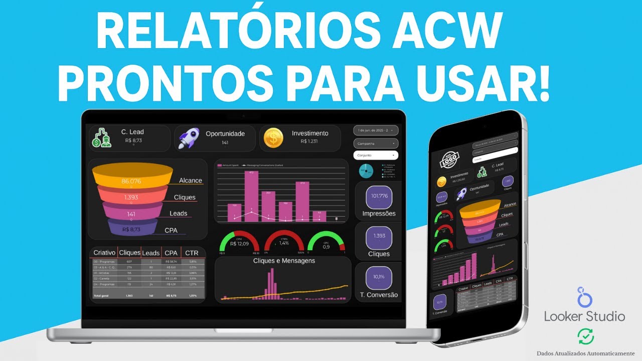 Demonstração dos Relatórios ACW