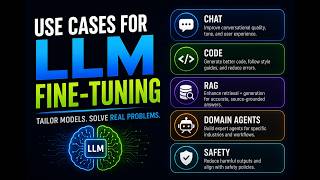 Use Cases for LLM Fine-Tuning: Chat, Code, RAG, Domain Agents, & Safety