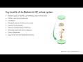 Benefits of the Biolaminin 521 cell culture system