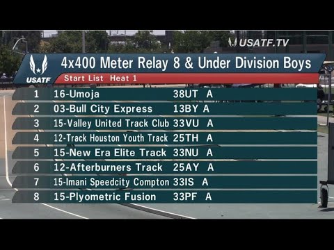 2019 USATF Junior Olympics 4 x 400 8U Boys NATIONAL RECORD!!! Afterburners Track Boys