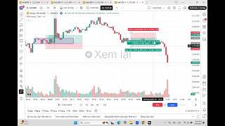 Phương án trade có tỉ lệ win 70%