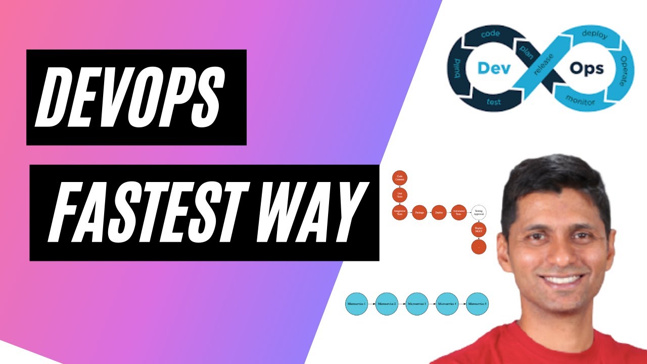 DevOps Roadmap 2021