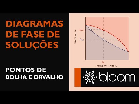 Diagramas de fases de soluções: ponto de bolha e ponto de orvalho