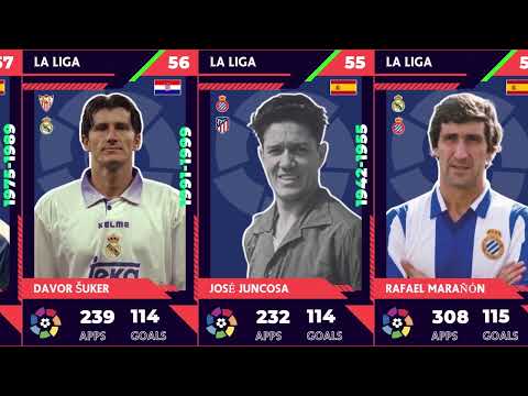 LA LIGA ALL TIME TOP SCORER