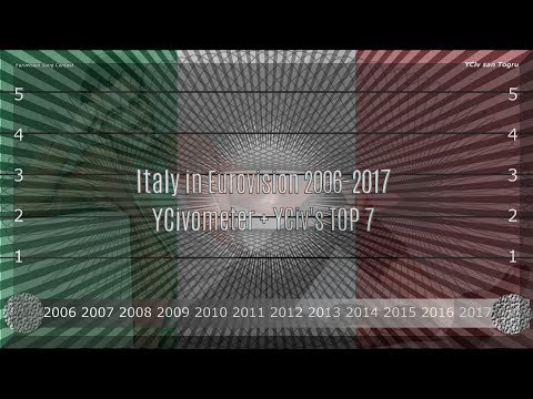 Italy in Eurovision 2006/2017 - YCiv's TOP 7 + YCivometer  - Season 4, Episode 1