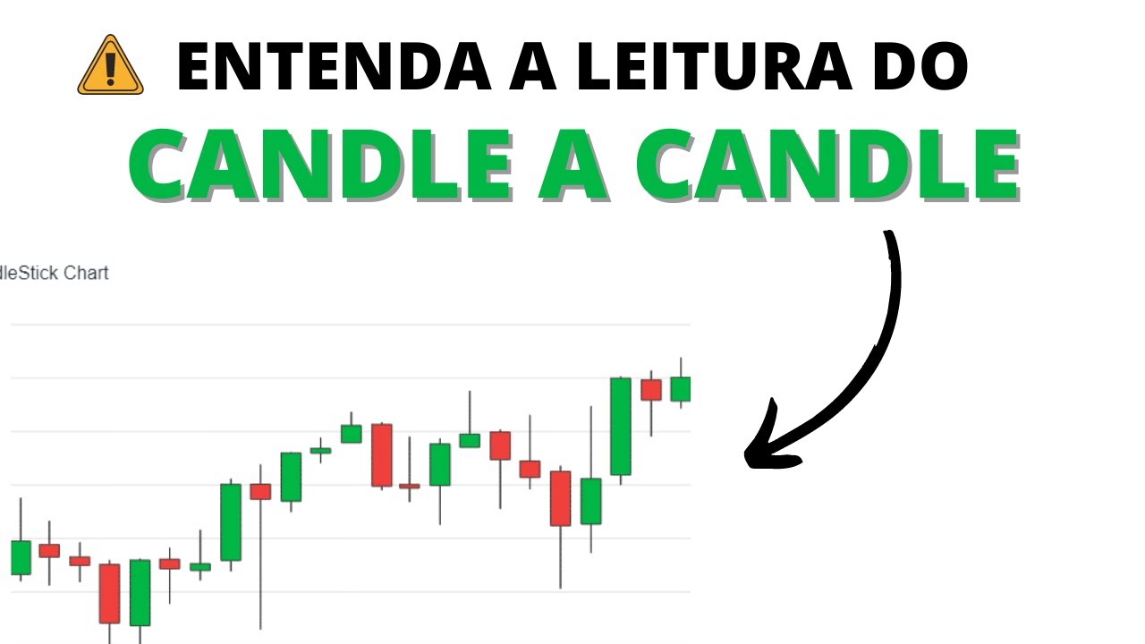 AULA SOBRE CANDLE A CANDLE / TESTES / COMO ENTRAR EM UMA OPERAÇÃO