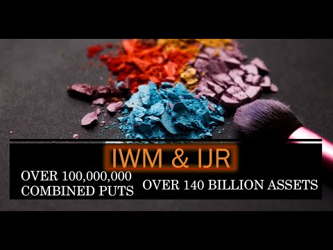 IWM and IJR are Deflating | 100,000,000 Puts in IWM | XTSLA