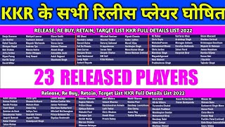 IPL 2022: Team KKR Full List of Release Players, Re Buy Auction List, Target Players
