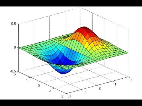 3D Plots in Matlab For Beginners - Plotting in 3D in...