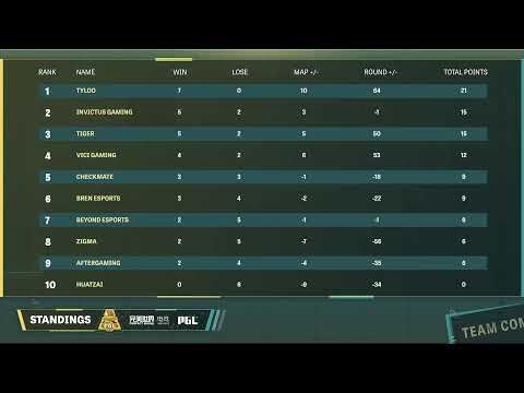 (4K) PERFECT WORLD ASIA LEAGUE FALL 2020 - Day 11