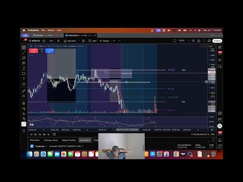 Trading giornaliero in tempo reale | Setup meraviglioso, perché ODIO gli ordini limite