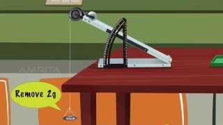 Inclined Plane - MeitY OLabs