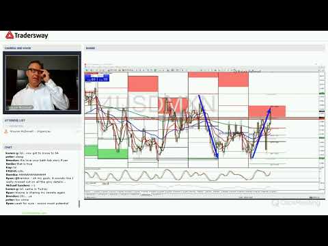Forex Trading Strategy Webinar Video For Today: (LIVE Thursday September 21, 2017)