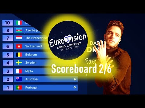 Eurovision 2019 Scoreboard simulation Grand Final Jury Vote 2/6