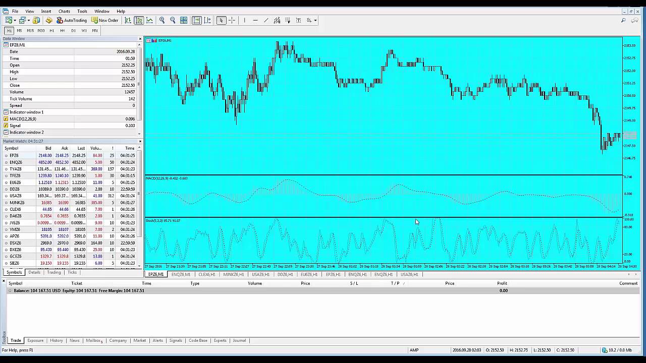 MetaTrader5 | MT5 | Introduction to Charting