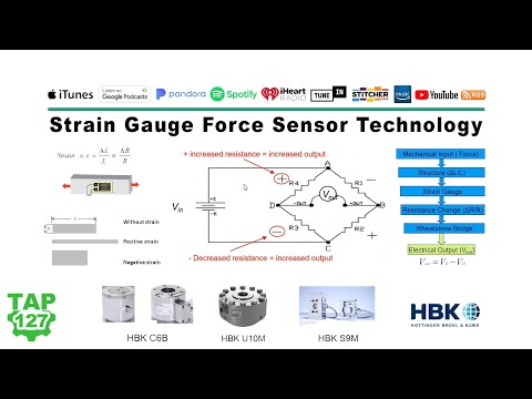 Strain Gauge Force Sensor Technology