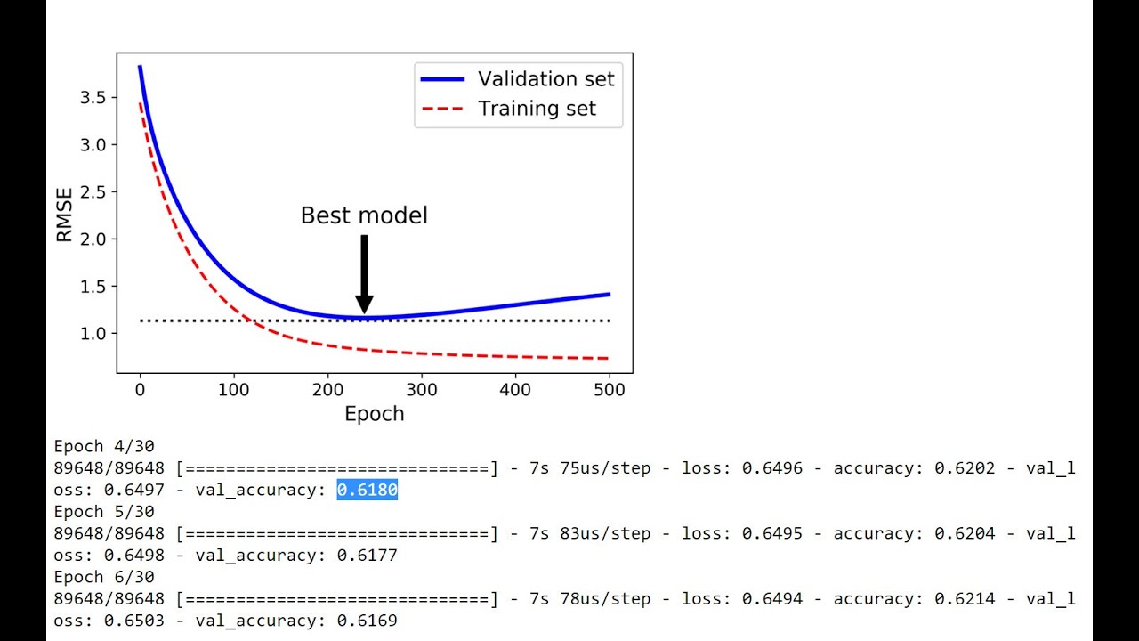 Testing The model and Early Stopping بالعربي