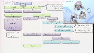 صورة مقرر فقه المعاملات مع التمارين - عامر بهجت 05 (التأهيل الفقهي1437هـ)