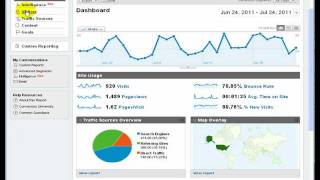 Google Analytics Demo