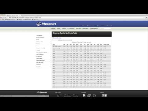 Rainfall Mesonet