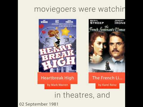 September 2, 1981 - This day in 30 sec. - Takemeback.to